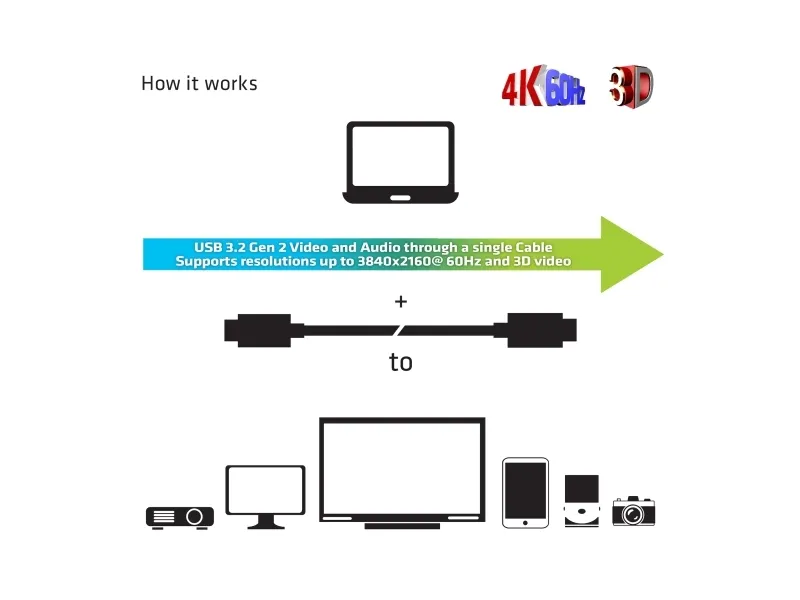 [OUTLET] - Club 3D - USB-kabel - 24 pin USB-C (han) til 24 pin USB-C (han) - USB 3.2 Gen 2 - 20 m - Active Optical Cable (AOC)