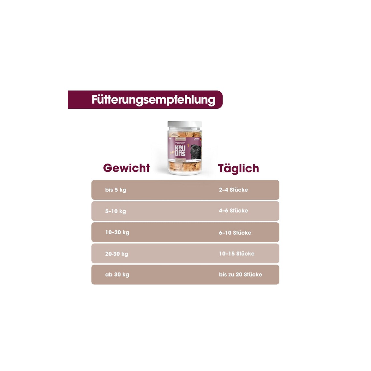 KAUDAS HühnermagenPur Natursnack 2x60 g
