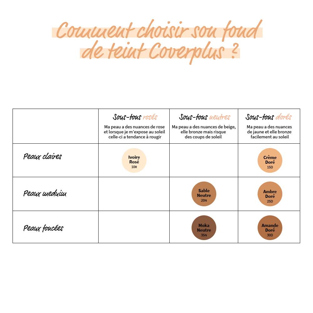 FOND DE TEINT COVERPLUS COMPACT MATIFIANT