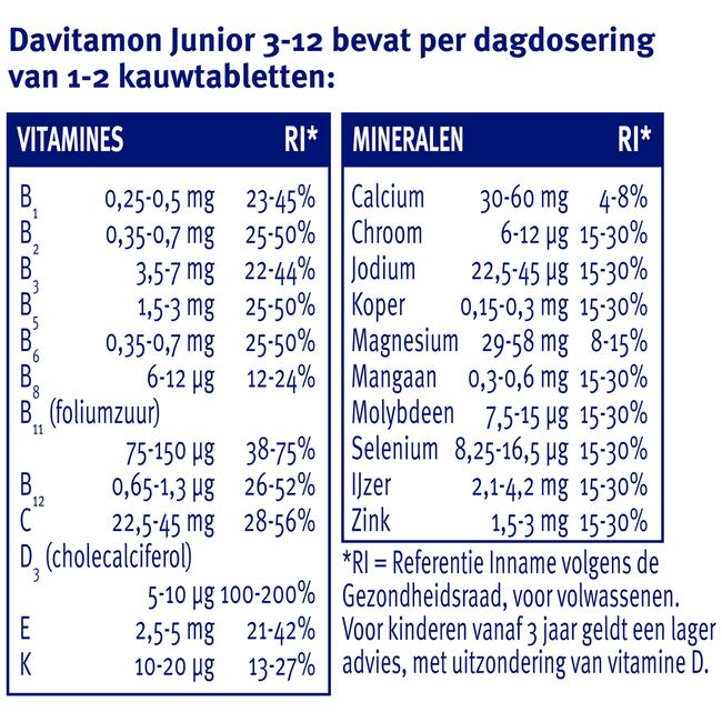 Davitamon Junior 3+ Kauwvitamines Multifruit