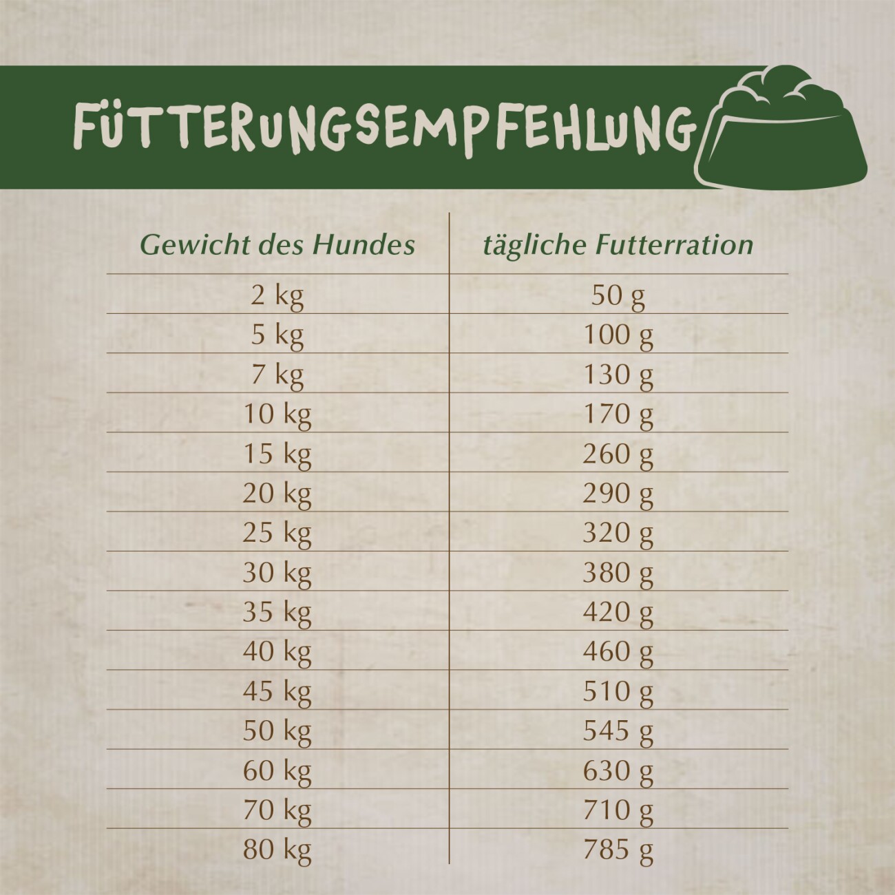 Montanus ® nature Lamm & Reis 10 kg