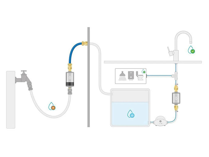 Alb Filter PRO camper waterfilter - roestvrij staal