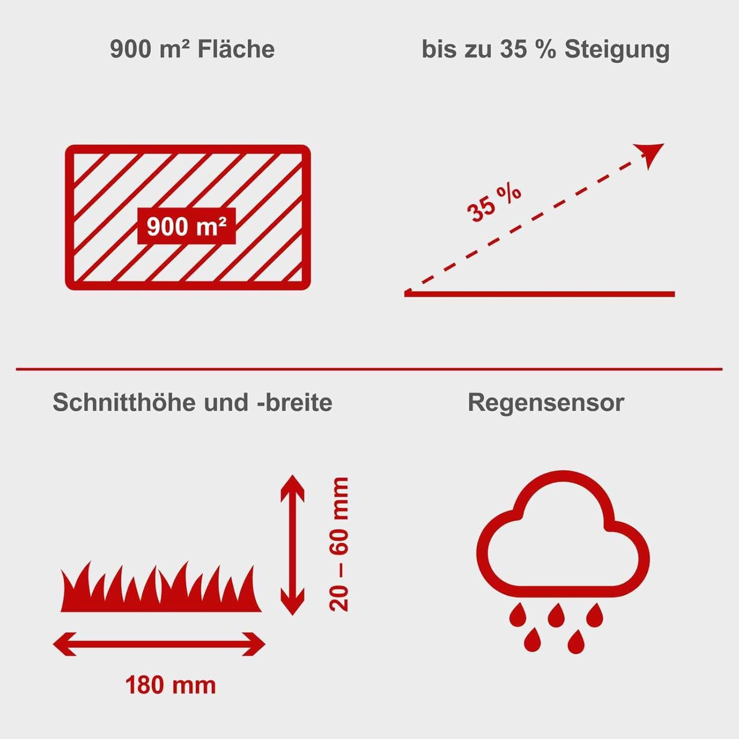 Scheppach Mähroboter RLM500W bis zu 500qm² - inkl. Robotergarage| 18cm Schnittbreite | 20-60 mm Schnitthöhe | Regensensor | WiFi & BT | App gesteuert | 35% Steigung