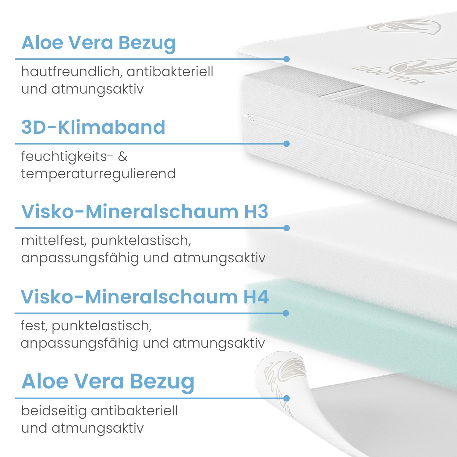 Bestschlaf Visko-Mineralschaum Matratzen-Wendeauflage »Komfort«, 7cm dick