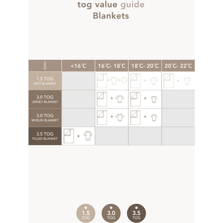 Noppies Decke für das Bettchen Melange knit 100x140 cm Misty Rose