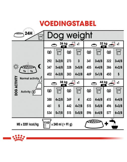 Royal Canin Light Weight Care Maxi - Hondenvoer