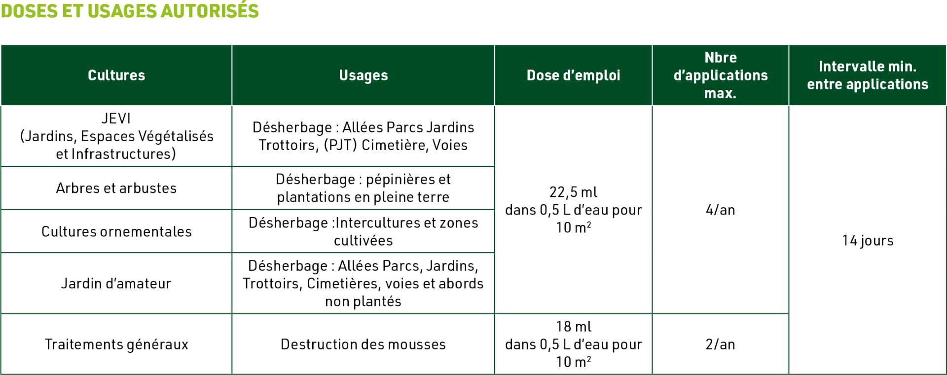 Désherbant biocontrôle concentré jardin 1l