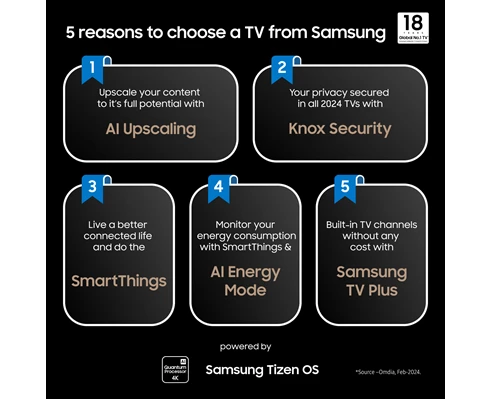 Samsung The Frame TQ50LS03DAUXXC
