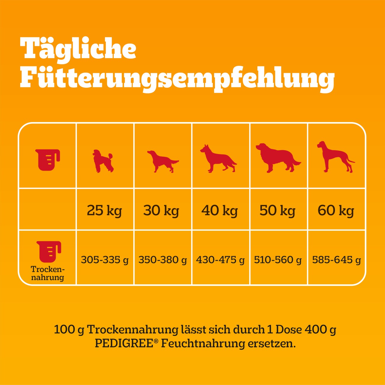 Pedigree Professional Nutrition Adult Maxi >25kg mit Geflügel und Gemüse 12 kg