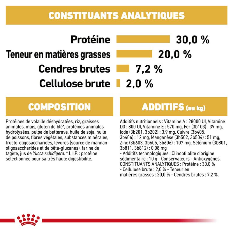 Royal Canin Chihuahua Puppy sur bitiba.fr