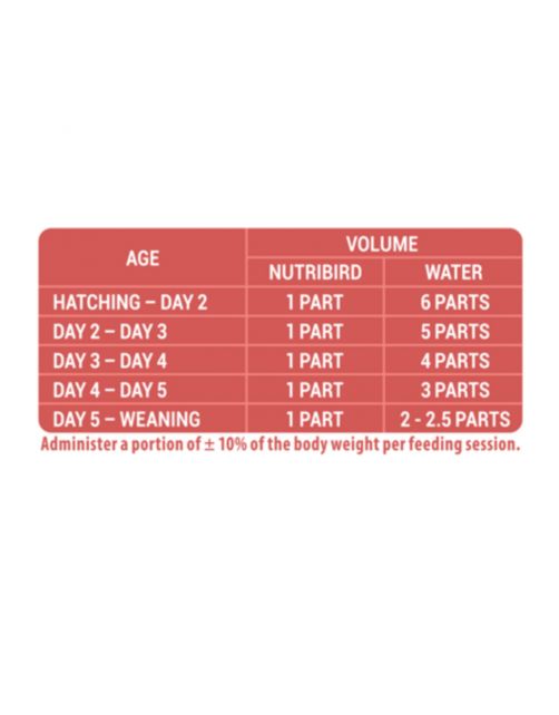 Versele-Laga Nutribird A21 Baby-Vogels - Vogelvoer