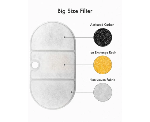 Petlibro Capsule Replacement Filter (8 pack)