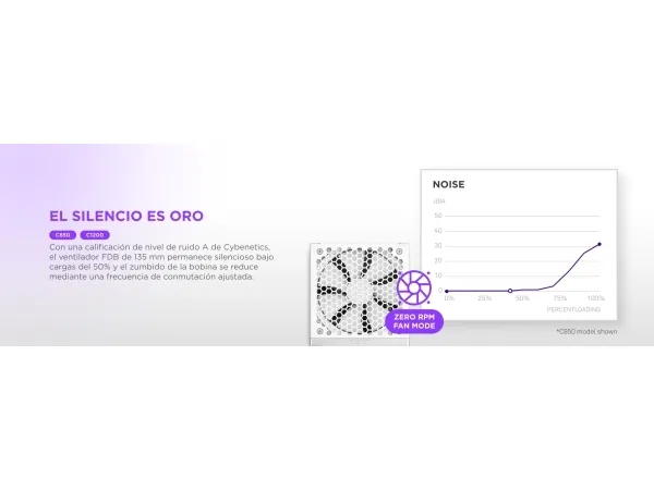 NZXT C1200 Gold, 1200 W, 100 - 240 V, 7 - 14 A, aktiv, 120 W, 1200 W
