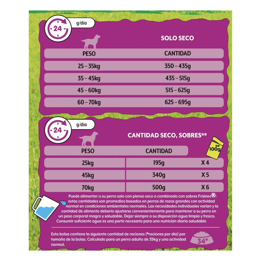 Ração para cães Friskies Maxi