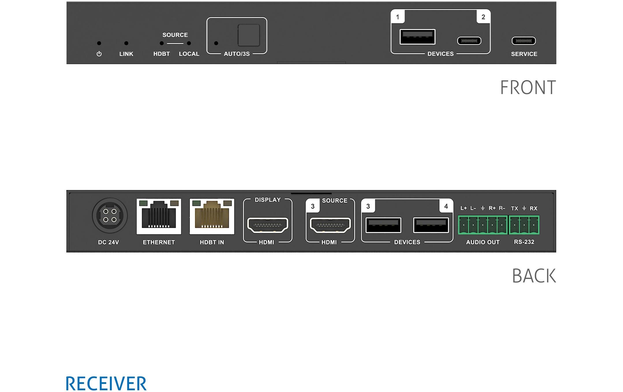 Switcher PT-PSW-21KVM-40G 2x1, HDMI/USB-C, HDBT, HDMI, 5K<br>PureTools - 2x1 5K HDBT Präsentations-Switch - 5K HDBaseT V3.0 Video- und Datenverlängerung mit HDMI/USB-B & USB-C (100W PD) Eingängen