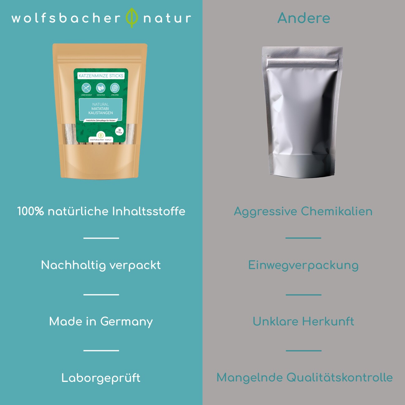 Wolfsbacher Natur Minzesticks
