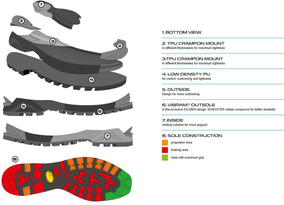 Scarpa Phantom Tech HD