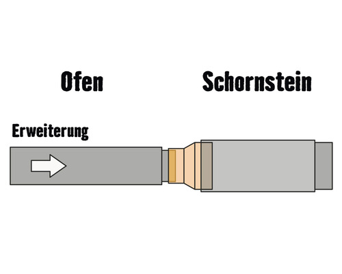 Kachelpijpverlenging Ø130 tot 150mm 2mm zwart
