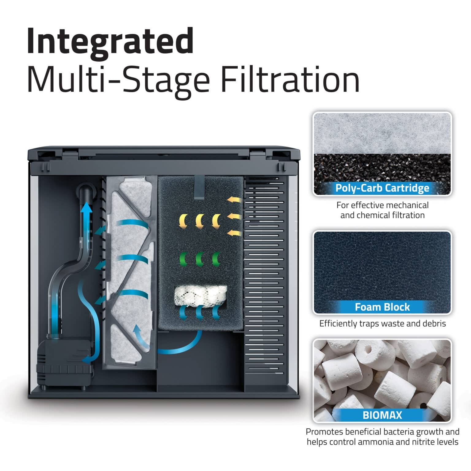 Fluval Flex 2.0 Aquariumset 34L Zwart