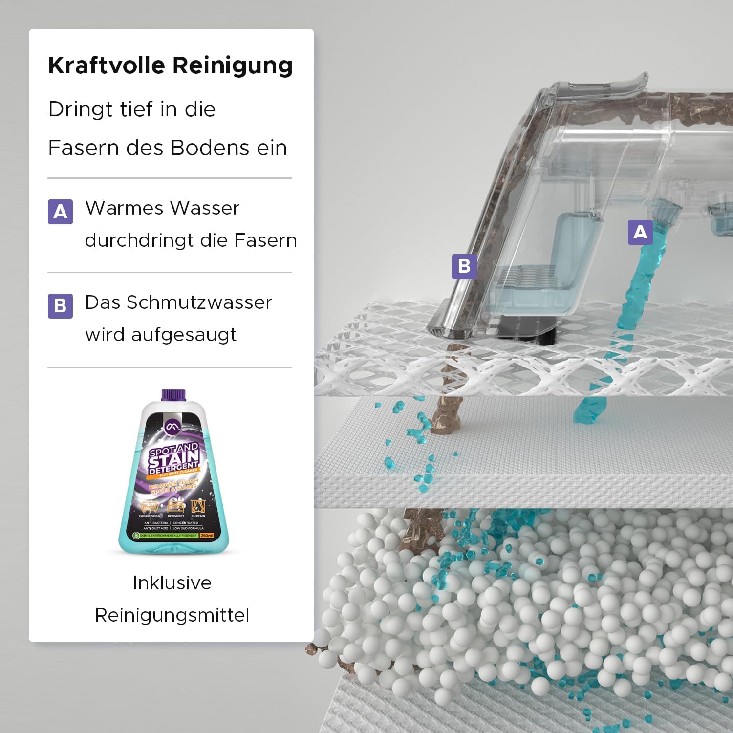 Motionflow Teppichreiniger Waschsauger mit Heizfunktion - 1200W Polsterreiniger Gerät für Teppiche, Polstermöbel, Autositze uvm. Nasssauger mit 4 Bürstenaufsätzen, Selbstreinigung, 15s Aufheiz-Zeit