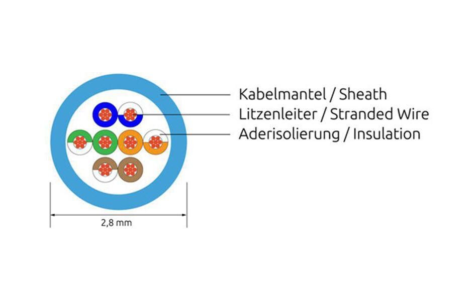 Slimpatchkabel RJ-45 - RJ-45, Cat 6, UTP, 1.5 m, BlauLightpatchkabel rund, ungeschirmtes Twisted-Pair-Kabel (U/UTP) mit Klinkenschutz