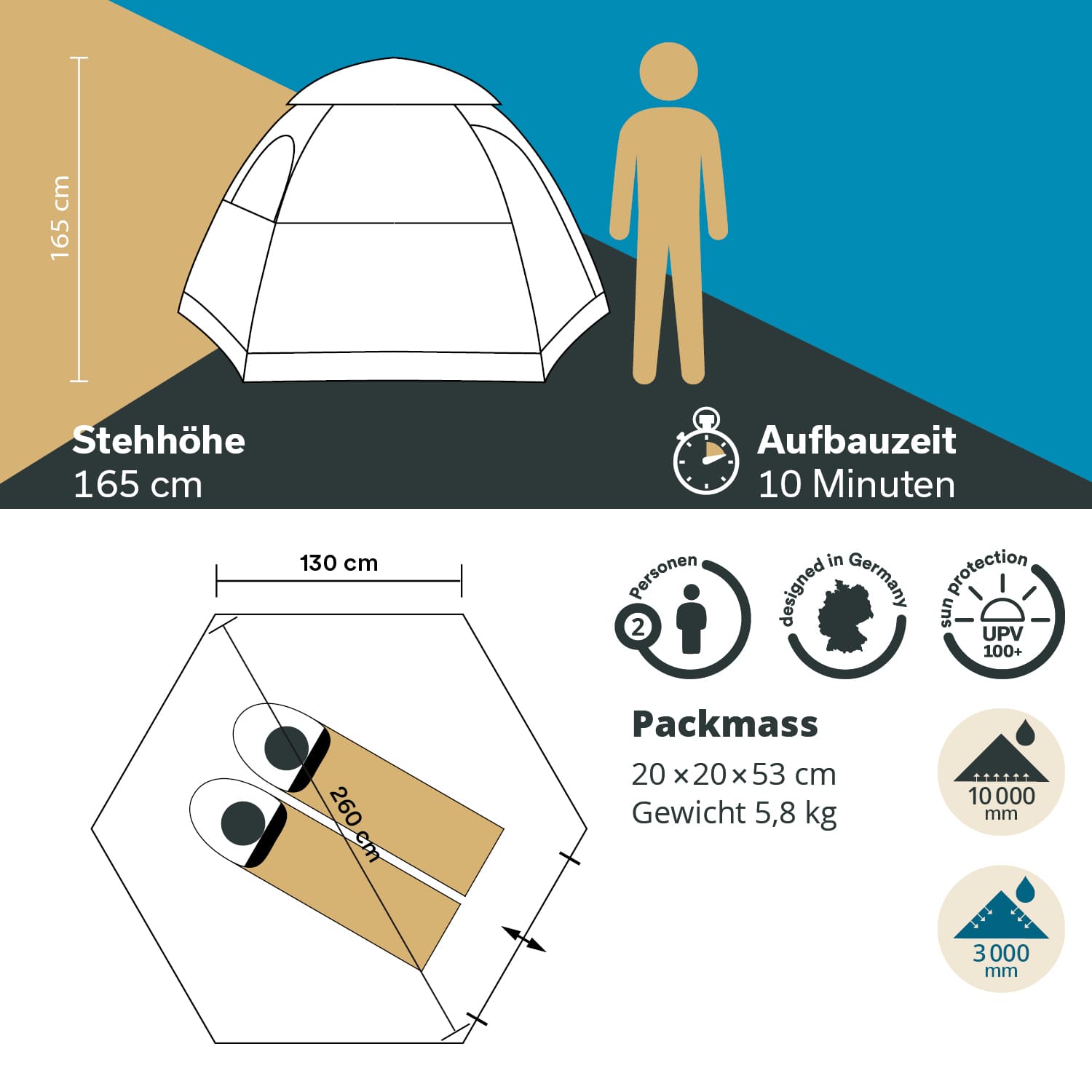 Skandika Namsos Sleeper Koepeltent