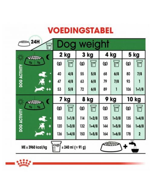 Royal Canin Mini Adult - Hondenvoer