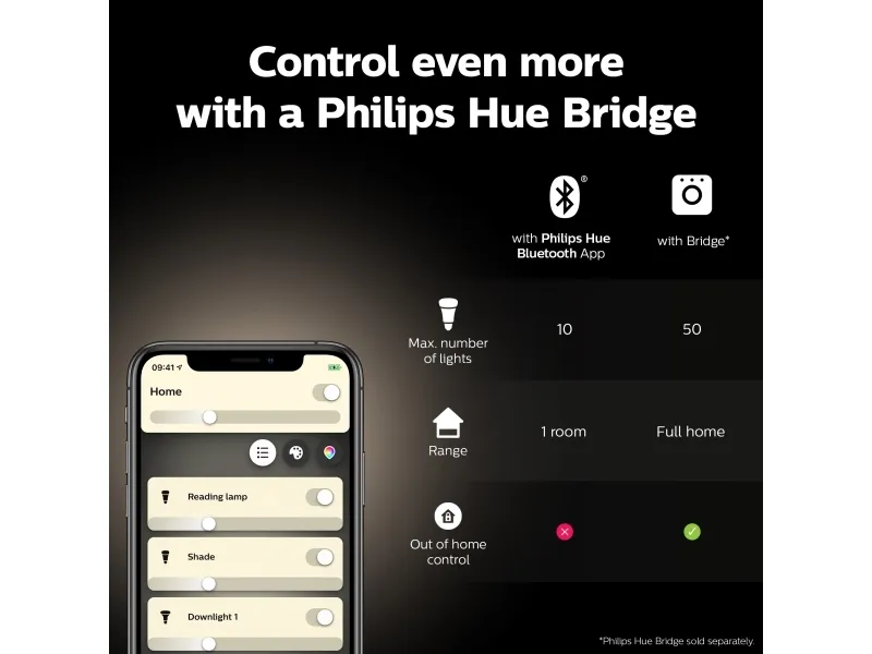 Philips Hue White Kerte - E14 pærer - 2-pak