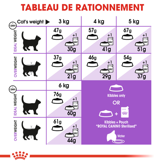Croquettes chat Adulte stérilisé de 1 à 7 ans Sterilised 400g
