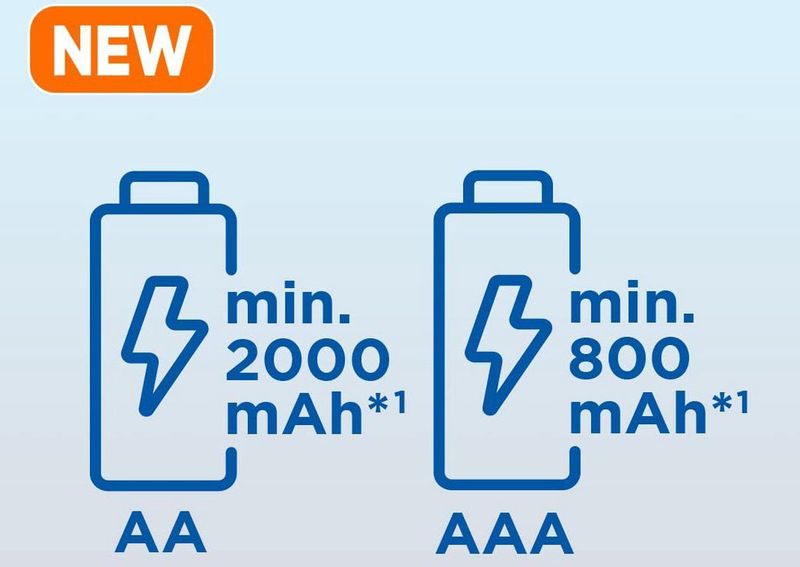 Panasonic - Eneloop - Oplaadbare Batterij - 8-pack - NiMH - AA