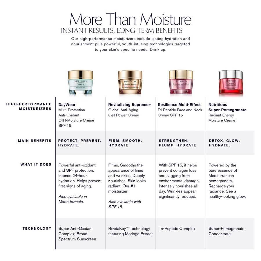 Estée Lauder Resilience Multi-Effect Tri-Peptide Face and Neck Creme Dry SPF15 50ml