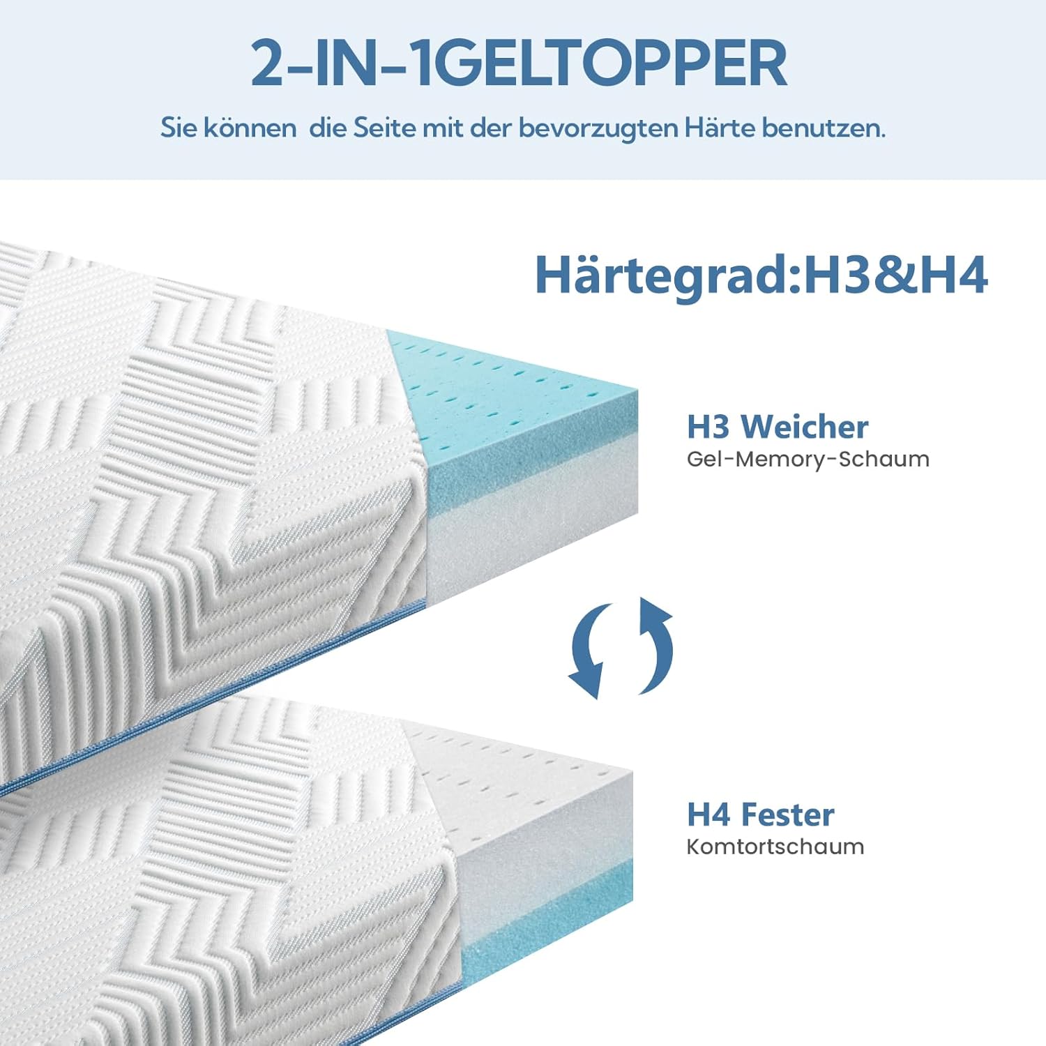 BedStory 10cm Höhe Topper 140x200cm,H3&H4 Gel Memory Foam Topper,Waschbarer Bezug, Matratzentopper für Boxspringbett Wohnmobil und Schlafsofa
