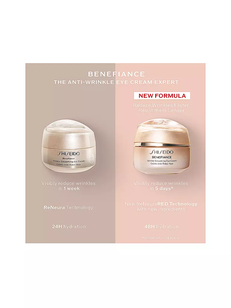 SHISEIDO BENEFIANCE Wrinkle Smoothing Eye Cream keine Farbe