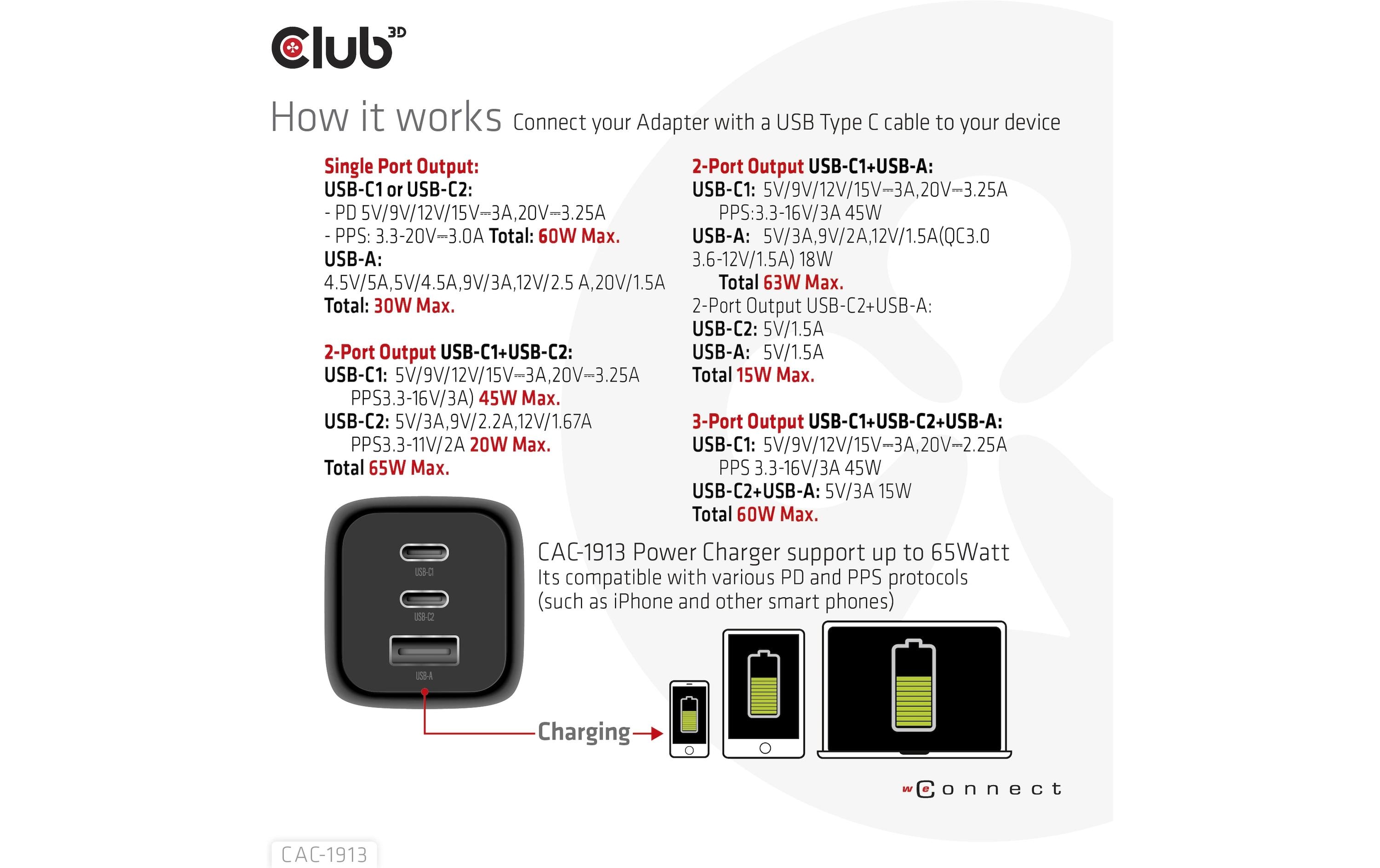 USB-Wandladegerät PPS 65Watt GAN-Technologie CAC-191365W Reiseladegerät mit GAN-Technologie und 3x USB Anschlüsse