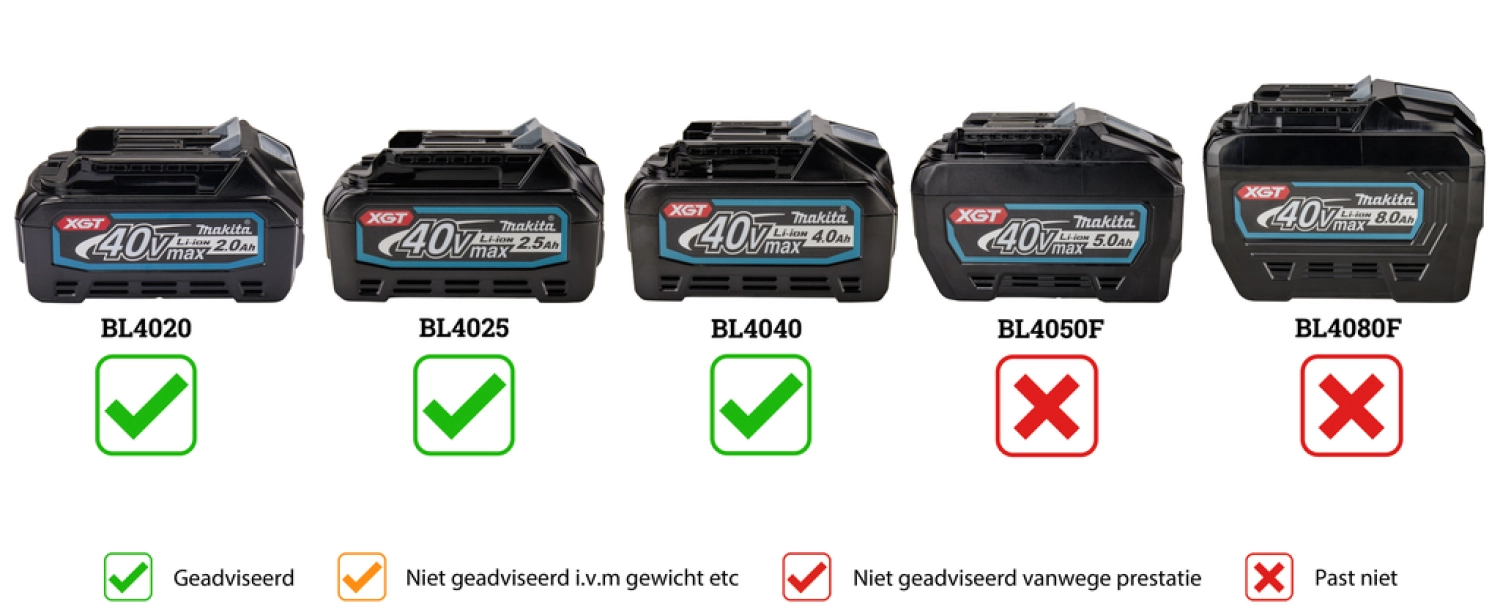 Makita MR007GZ XGT / LXT / CXT Bouwradio - FM - DAB/DAB  - Bluetooth