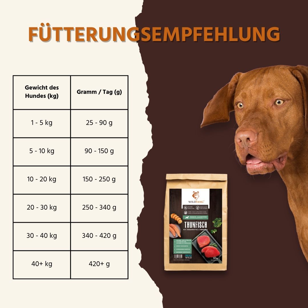 WILDFANG® Thunfisch