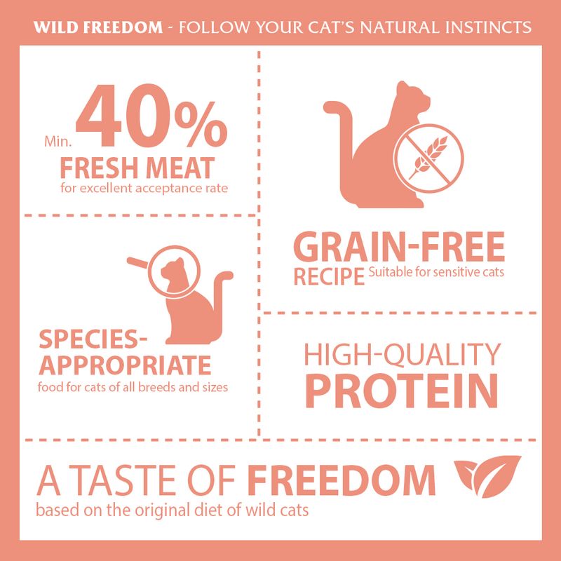 Wild Freedom Adult Whispering Woodlands dinde - sans céréales