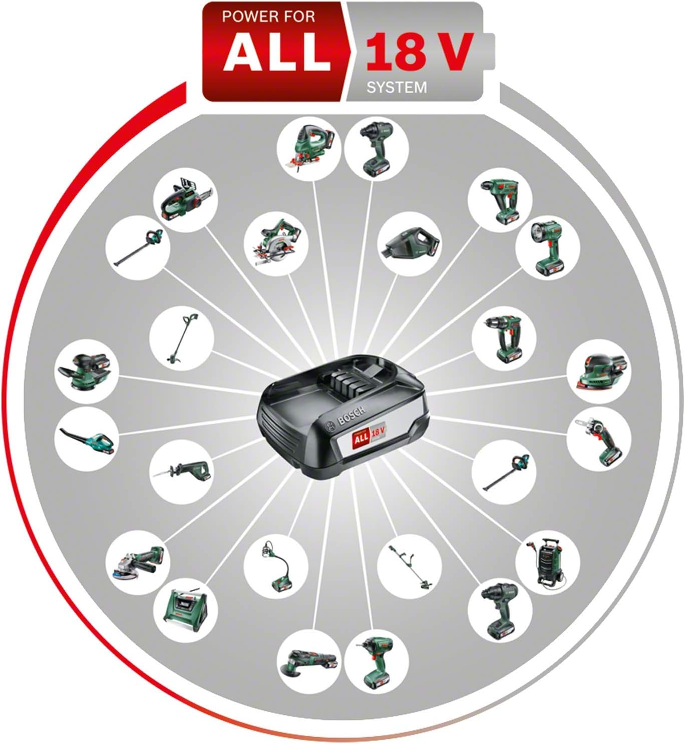 Bosch Akku Hochentaster UniversalChainPole 18 (ohne Akku, Karton, 18 Volt System) & Home and Garden F016800489 Bosch Ersatzkette (für Universal Chain 18, in Blisterverpackung)