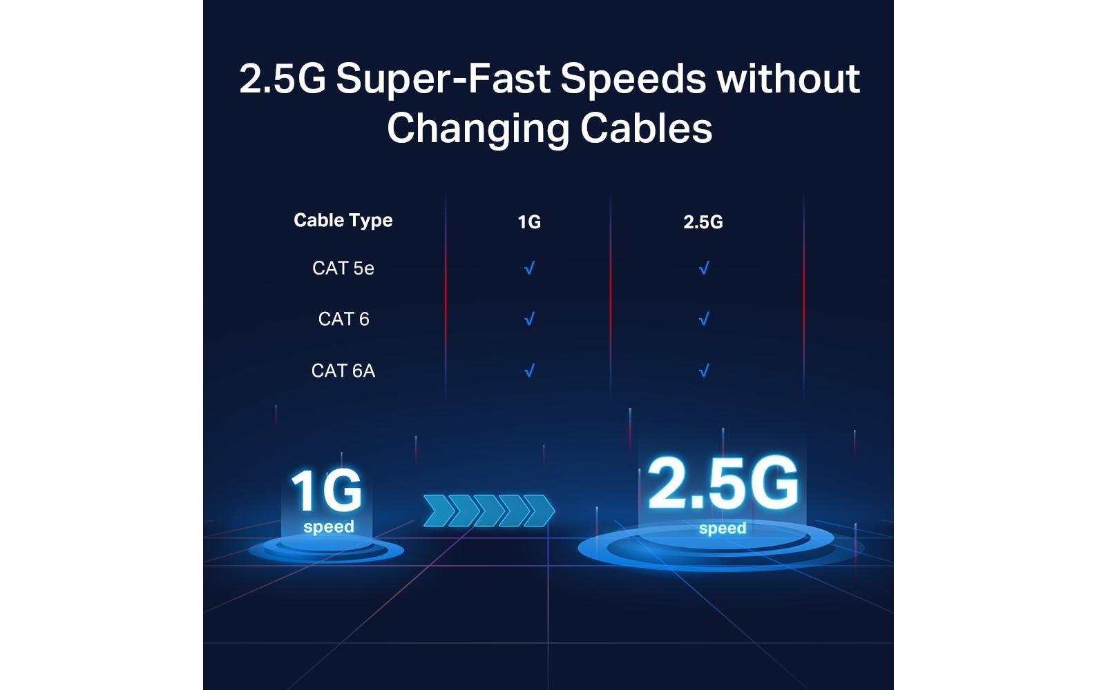 Switch Omada Unmanaged 5 x 2.5G Ports TL-SG105-M2 5 Port5-Port 2.5G Desktop Switch