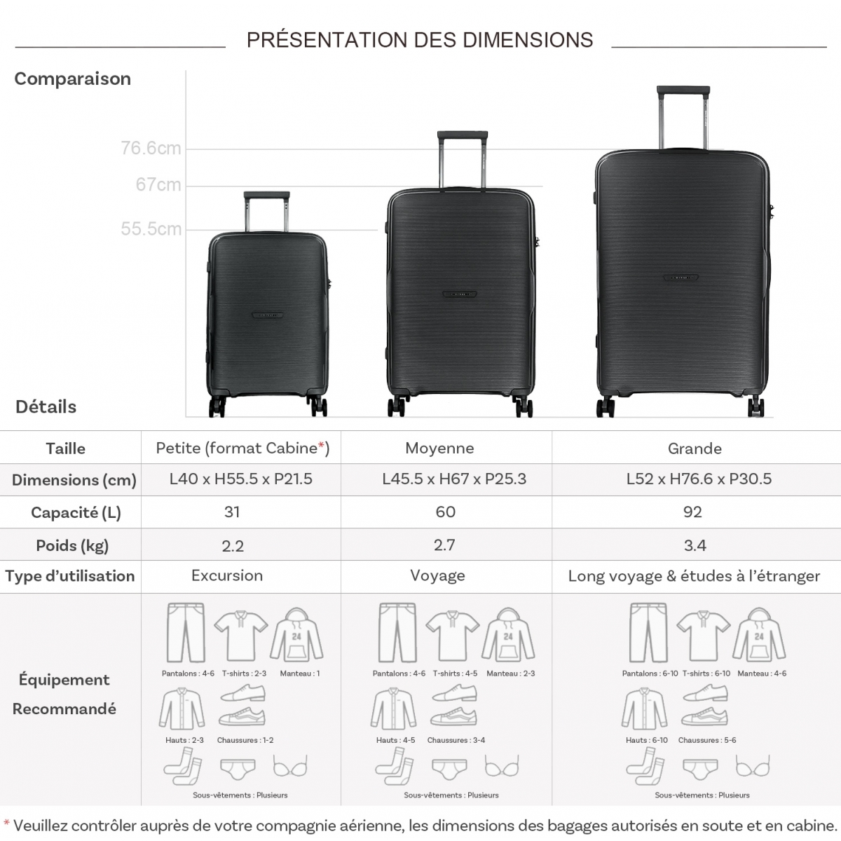 David Jones Lot 3 valises rigides dont 1 valise cabine David Jones TSA PETE