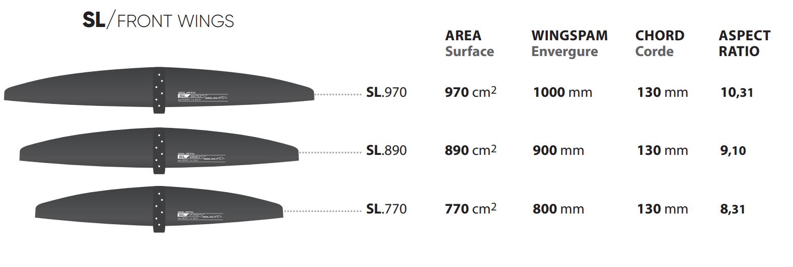 Select Aile Avant Goliath - Front Wing SL 770 cm²