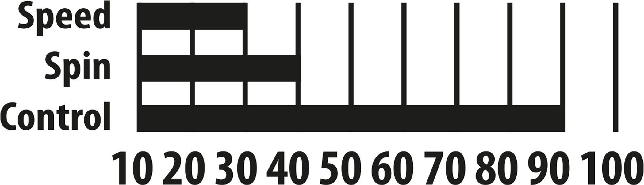 Donic-Schildkröt TT Set Level 300