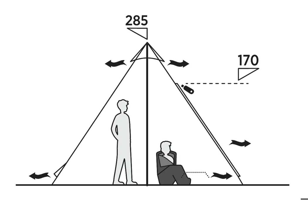 Easy Camp Familien Tipizelt Rands Tipi für 8 Personen