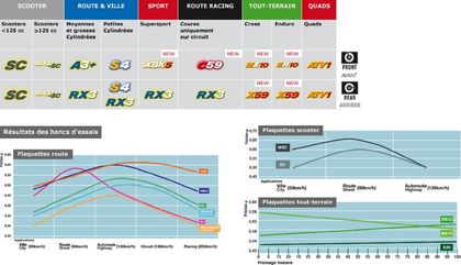 Plaquettes de freins CL Brakes Route métal fritté - 2296RX3