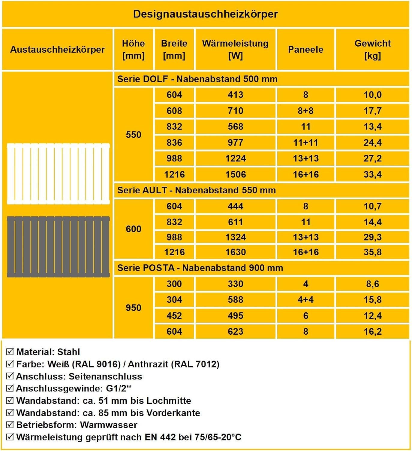 WITEN&NOCK Design Heizkörper Flach Paneelheizkörper Anthrazit 850 x 550 mm Doppellagig mit Seitenanschluss Austauschheizkörper Nabenabstand 500 mm inkl. Montageset