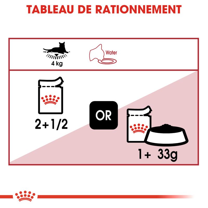 Royal Canin Instinctive en gelée