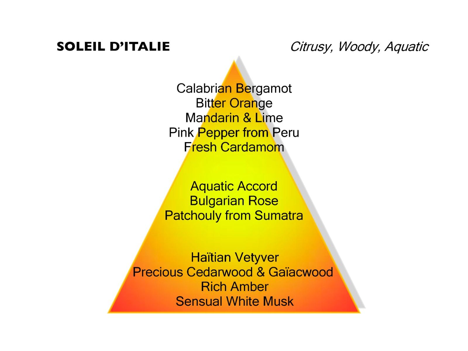 Mancera Soleil d'Italie