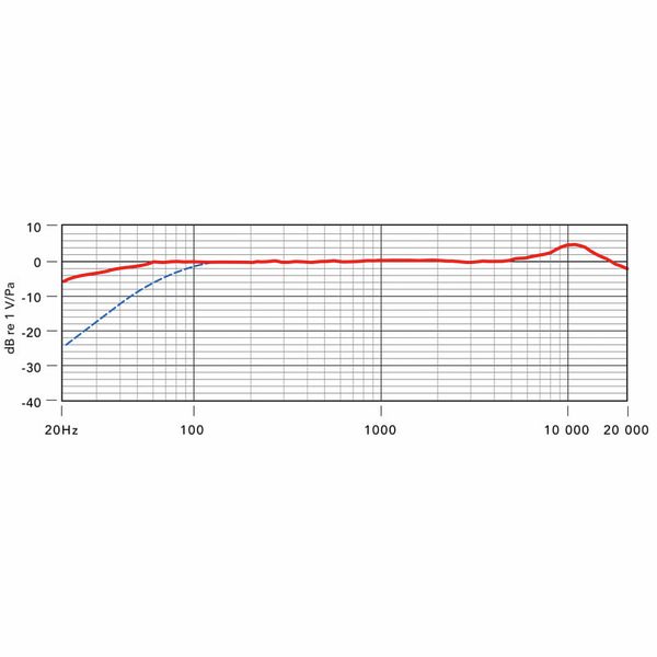 Rode NTG-1 Richtmikrofon