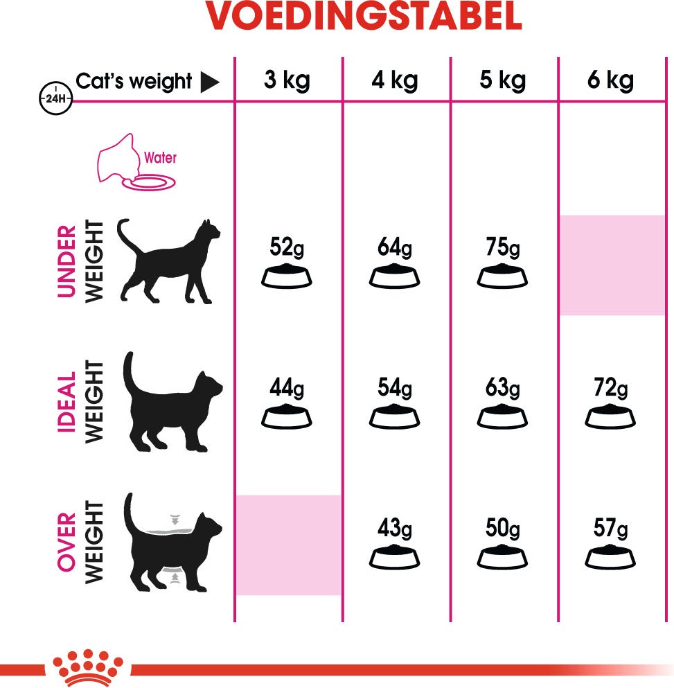 Royal Canin kattenvoer Aroma Exigent 2 kg