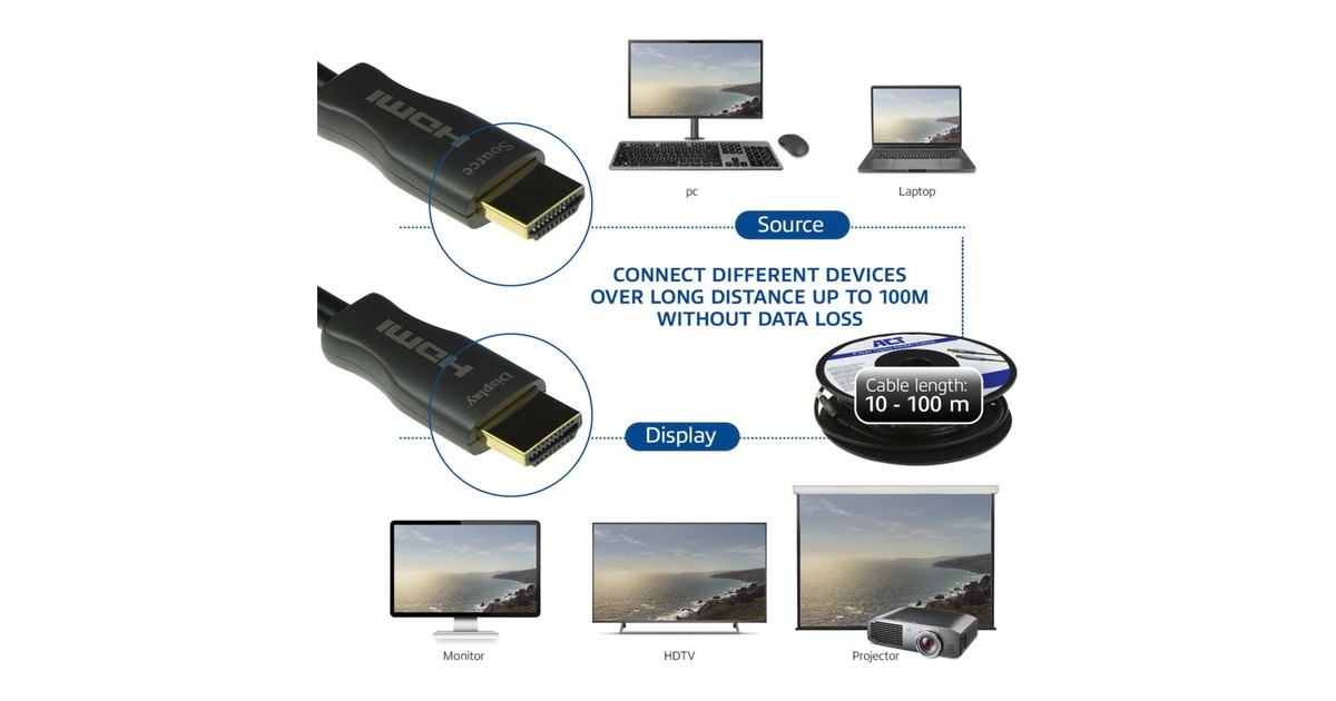 ACT ConnectivityHDMI Premium 4K Active Optical Cable v2.0 HDMI-A male - HDMI-A male, 20 meter kabel  (Zwart)